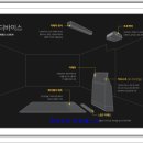 아카데미 스크린 골프 이미지