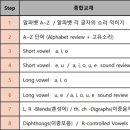 와이비엠잉글루초중등영어학원 이미지