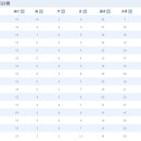 [체육]중국축구를 보면 중국이 보인다 - 중국프로축구슈퍼리그 15차경기후 장외룡감독 이미지