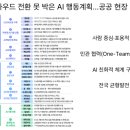 더 피지컬랩 | [12월22일]4:3와이드폴드 맞대결, 로봇팔 피지컬AI랩 오픈, 민간클라우드전환 로드맵