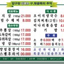 상록수압구정