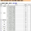 2018 오산시장기 탁구대회 대진표 이미지