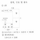 신공덕동새마을금고 이미지