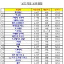 투썸플레이스대구삼덕점 이미지