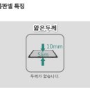 웰빙전기온돌판넬