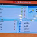 칠곡(부산방향)휴게소 자율식당 이미지