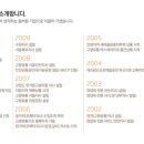 (주)고향미트 이미지
