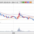 미래나노텍 상승반전^^!!!!! 이미지