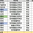 전북대학교 생명자원과학대학원 | 동물 관련 학과 대학 순위까지 알아보자