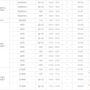 일원스포츠문화센터 이미지