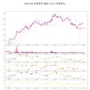 한양건설주
