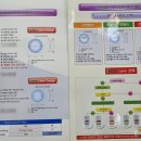 아이젠트리 & 렌즈베리 충남도청점 이미지