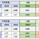 본구조 이미지