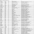 아비가엘 상사 이미지