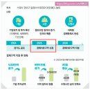 수원시 &#39;25년 업무계획, 도시, 철도, 생활SOC 계획 요약, 경제자유구역을 통한 대전환 원년