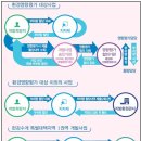 (주)우원이엔지 이미지