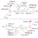 고용디딤돌취부양성 13일차 일학습병행 7일차 이미지