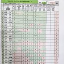 남파랑길18코스 기록 이미지