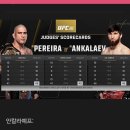 UFC 페레이라 안칼라예프 경기결과 ㄷㄷㄷ 이미지