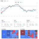 효성2호 태양광발전소 | 251023(목) 한국 증시 시황_전력기기 초호황 사이클, 환율 급등, 한국은행 금리 동결.