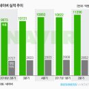 주식회사 라인랩스