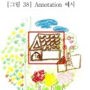 객체의 위치 분석 - 실험 방법 이미지