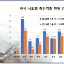 중부축산 - 동대문구 왕산로43길 24 | 중부축산