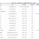 부곡복지회관 내 네이버블로그