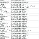 무주 무인 모텔 이미지