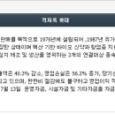 우진바이오 티스토리