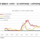 선행종합상사