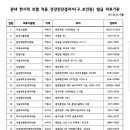 프라임성모내과 이미지