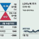 삼성전기 매일경제