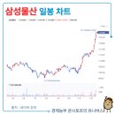 주식회사 에버바이오 이미지