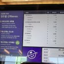 김포현대아울렛 | 애견동반식당 &amp; 커피숍 가는길