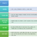 자연석유 이미지