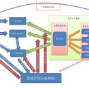 원고] 민주노조운동 30년의 성과와 한계, 그리고 오늘의 과제 - 한국 산업노동학회 2017년 가을 학술대회 발표문 이미지