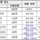 제19회 부산불꽃축제 수련원 주․야간 개방 이미지