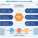 창조프라자 이미지