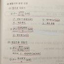 2025년 1회 전기기사 필기 합격 후기 (문과, 비전공)