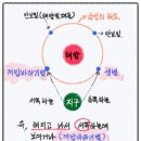 샛별미장원 - 정읍시 | 샛별미장원