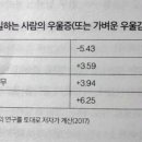 서울모사 네이버블로그