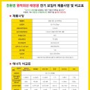 태양보일러 이미지