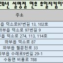 부영정다운약국 이미지