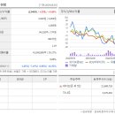 (주)세이브존아이앤씨