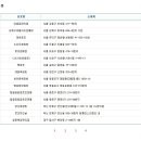 씨유 도봉쌍용점 이미지