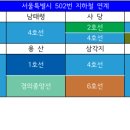 부곡파출소~부곡사거리 이미지