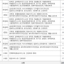 컴퓨터(사무 자동화)(Ⅰ) 이미지