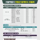 행복한 공인중개사무소 이미지