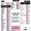 2018.04 김병걸선생님 작품 금영 신곡 수록곡 이미지